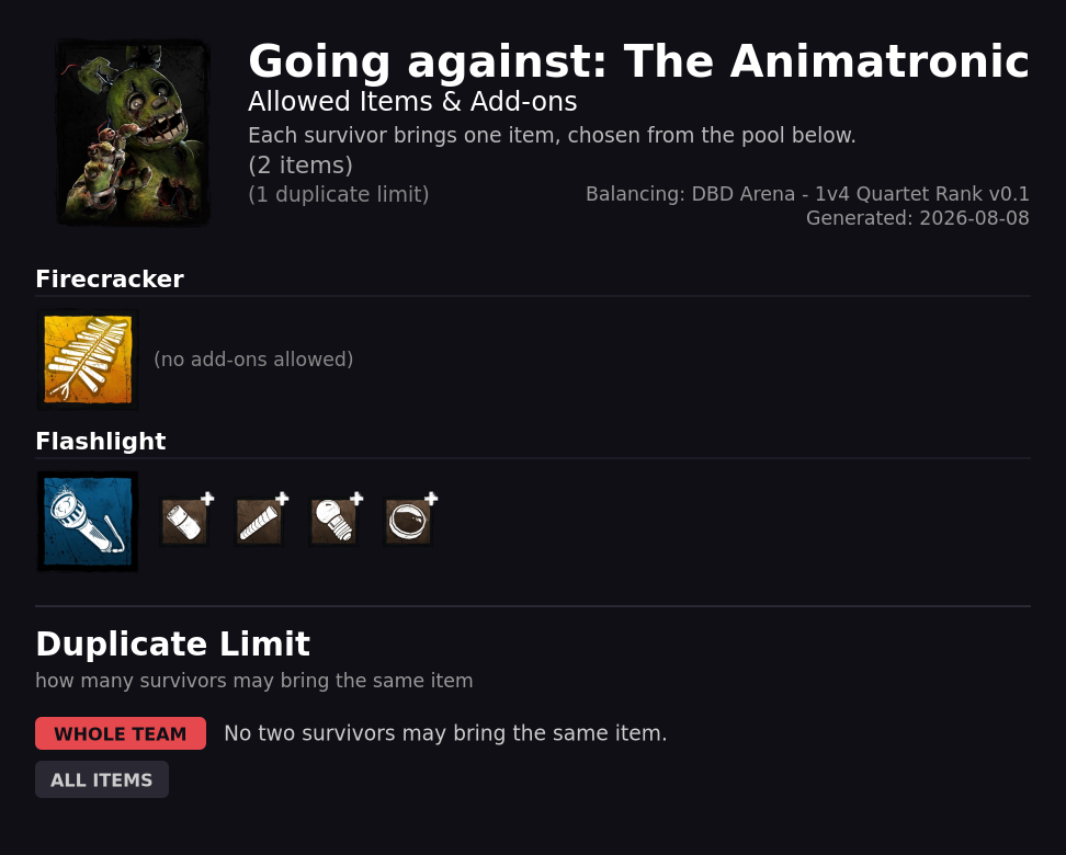 Going against The Animatronic — Allowed Survivor Items