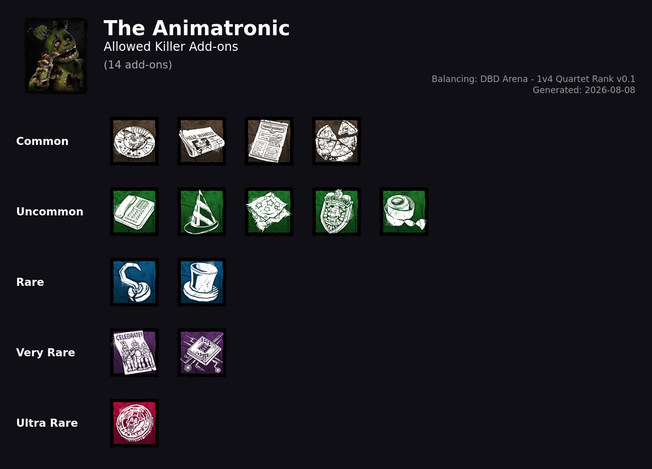 The Animatronic — Allowed Killer Add-ons