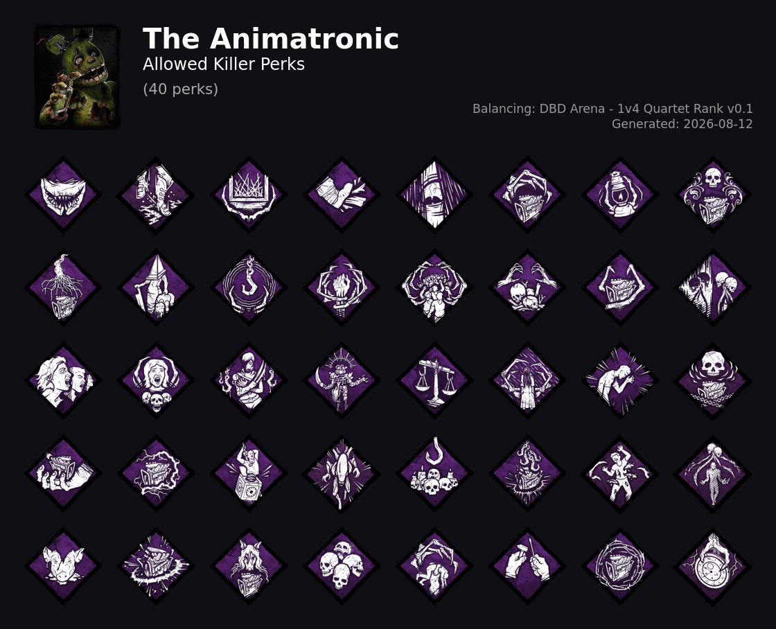 The Animatronic — Allowed Killer Perks