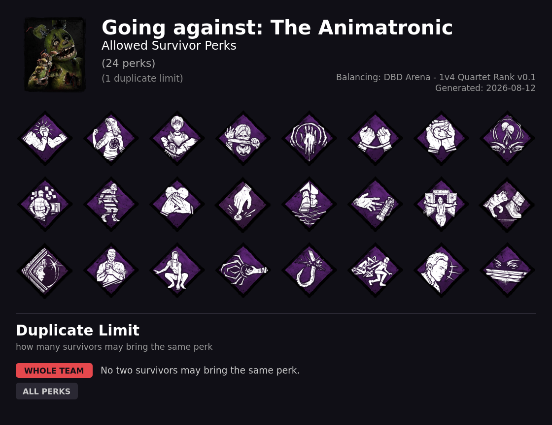 Going against The Animatronic — Allowed Survivor Perks