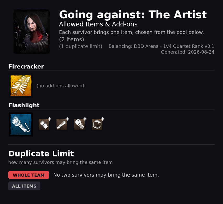 Going against The Artist — Allowed Survivor Items