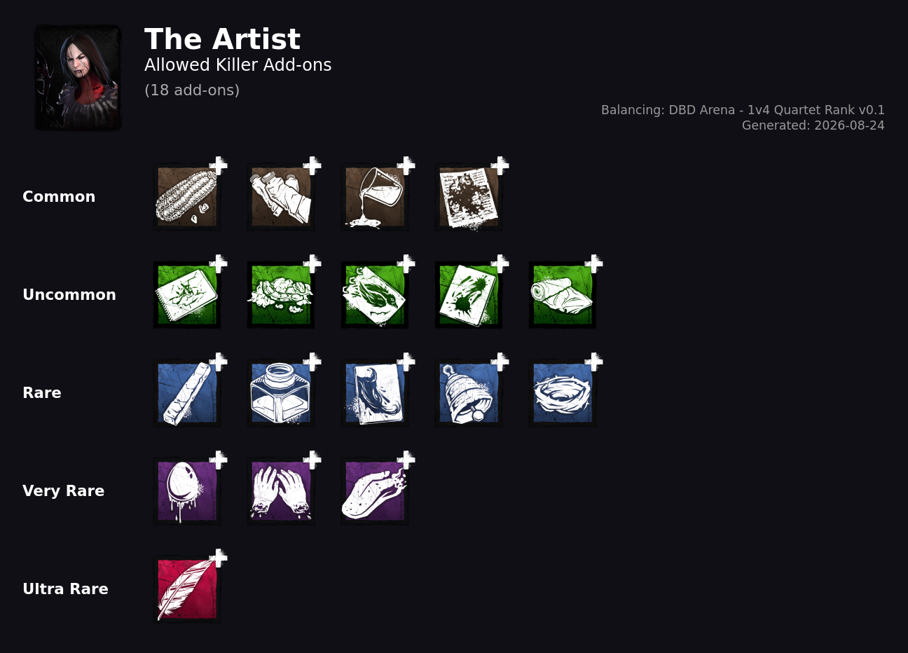 The Artist — Allowed Killer Add-ons