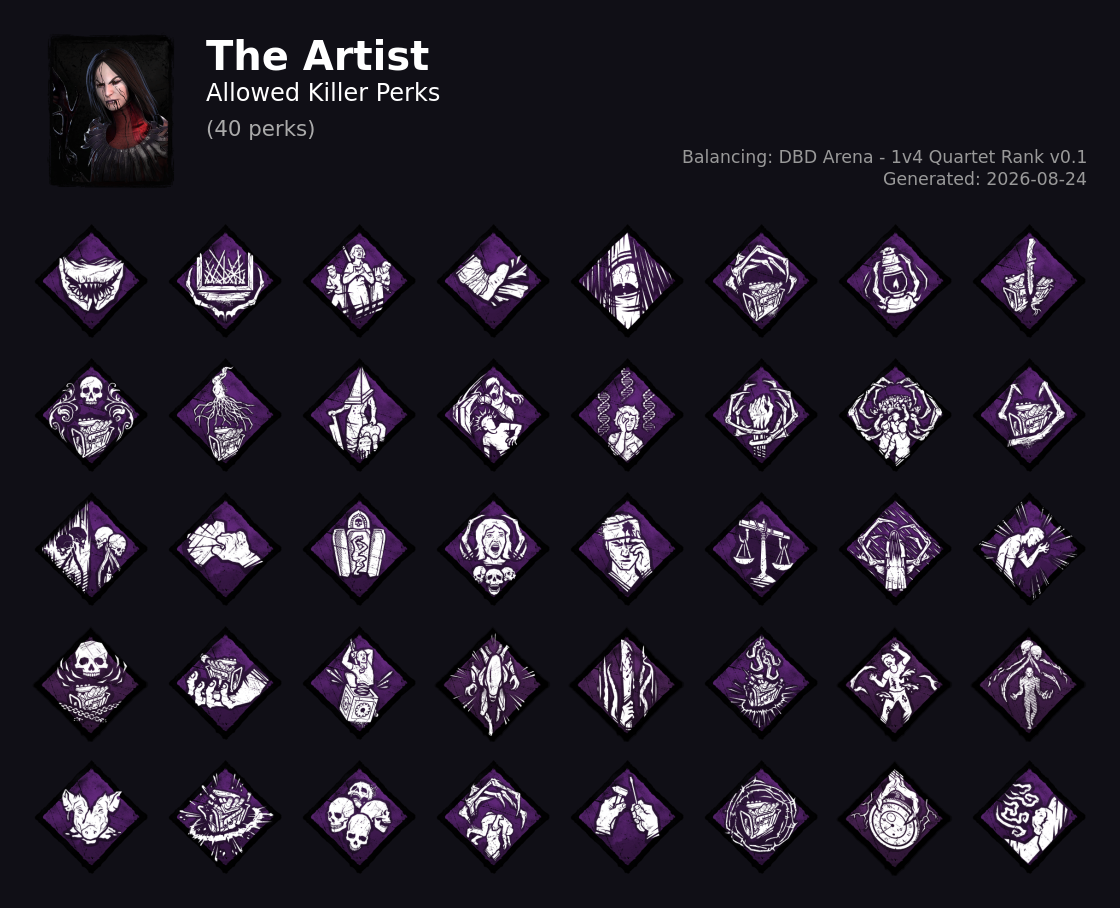 The Artist — Allowed Killer Perks