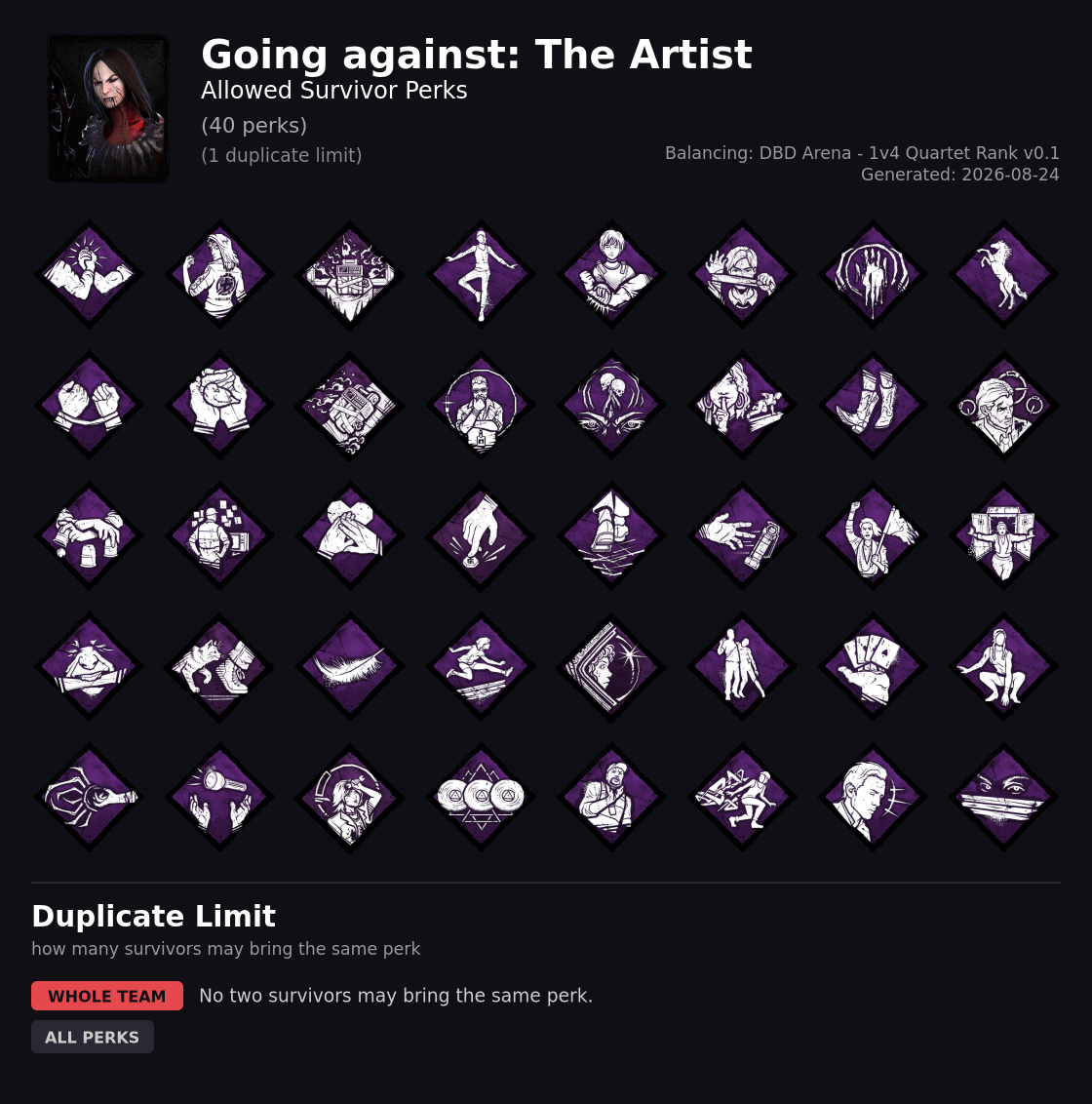 Going against The Artist — Allowed Survivor Perks