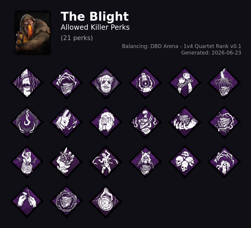 The Blight — Allowed Killer Perks