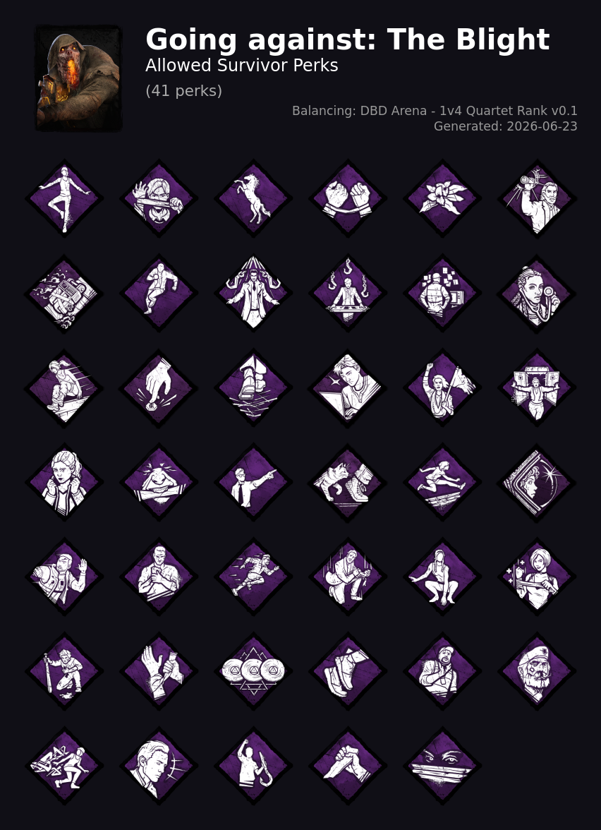 The Blight — Allowed Survivor Perks
