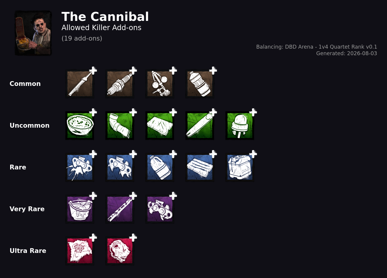 The Cannibal — Allowed Killer Add-ons