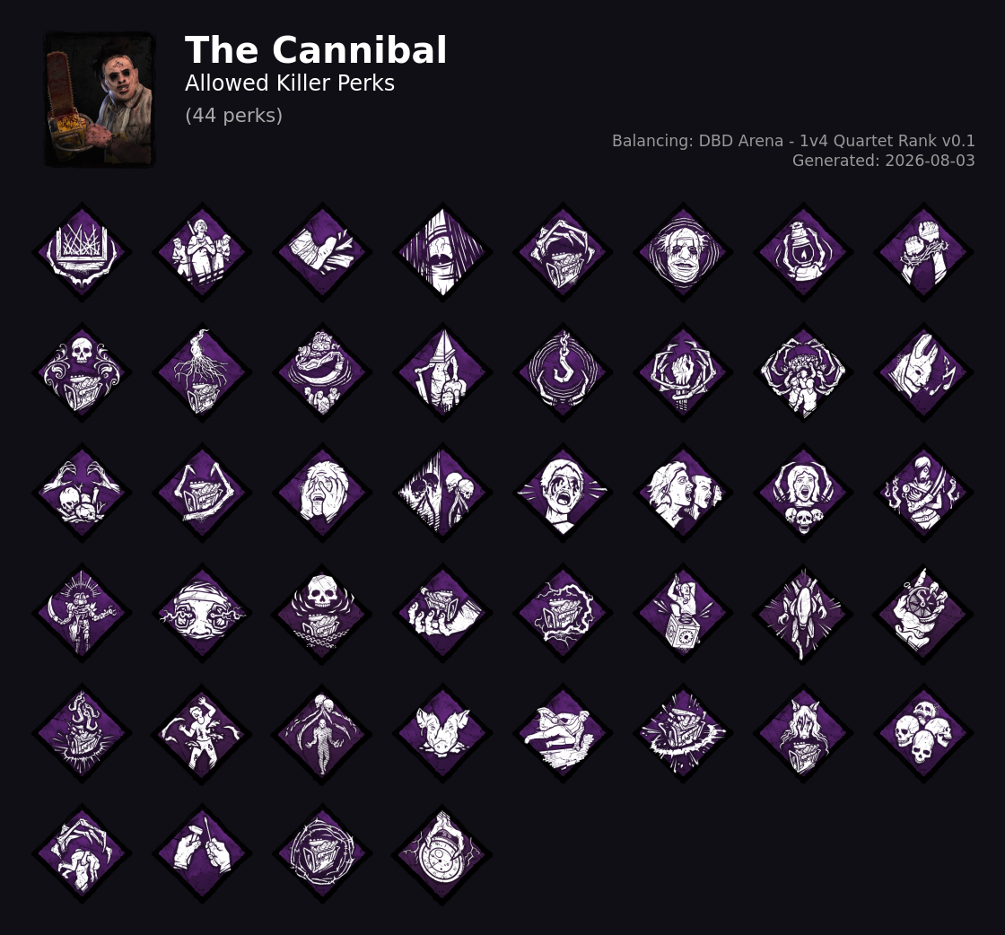The Cannibal — Allowed Killer Perks