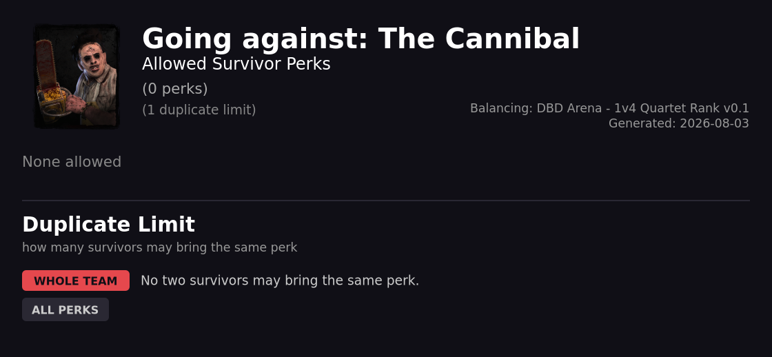 Going against The Cannibal — Allowed Survivor Perks