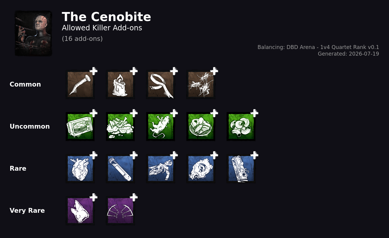 The Cenobite — Allowed Killer Add-ons