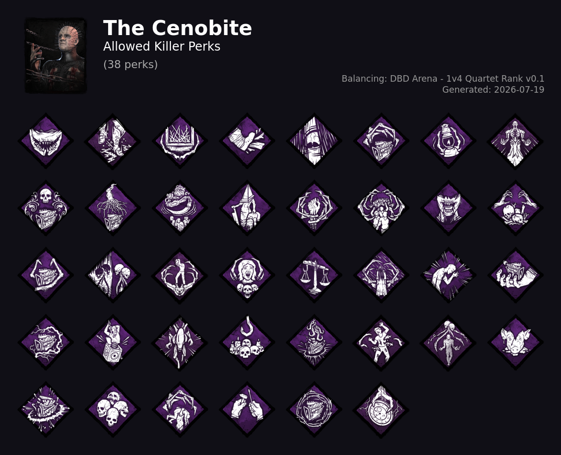 The Cenobite — Allowed Killer Perks