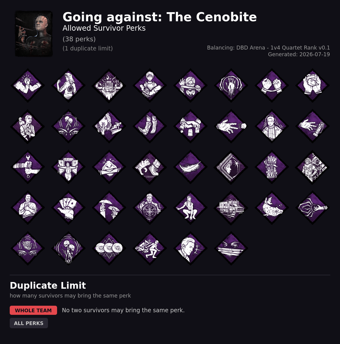The Cenobite — Allowed Survivor Perks