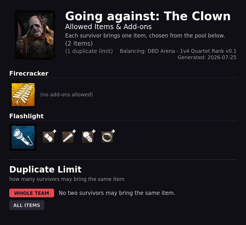 Going against The Clown — Allowed Survivor Items