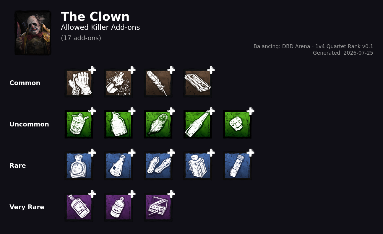 The Clown — Allowed Killer Add-ons