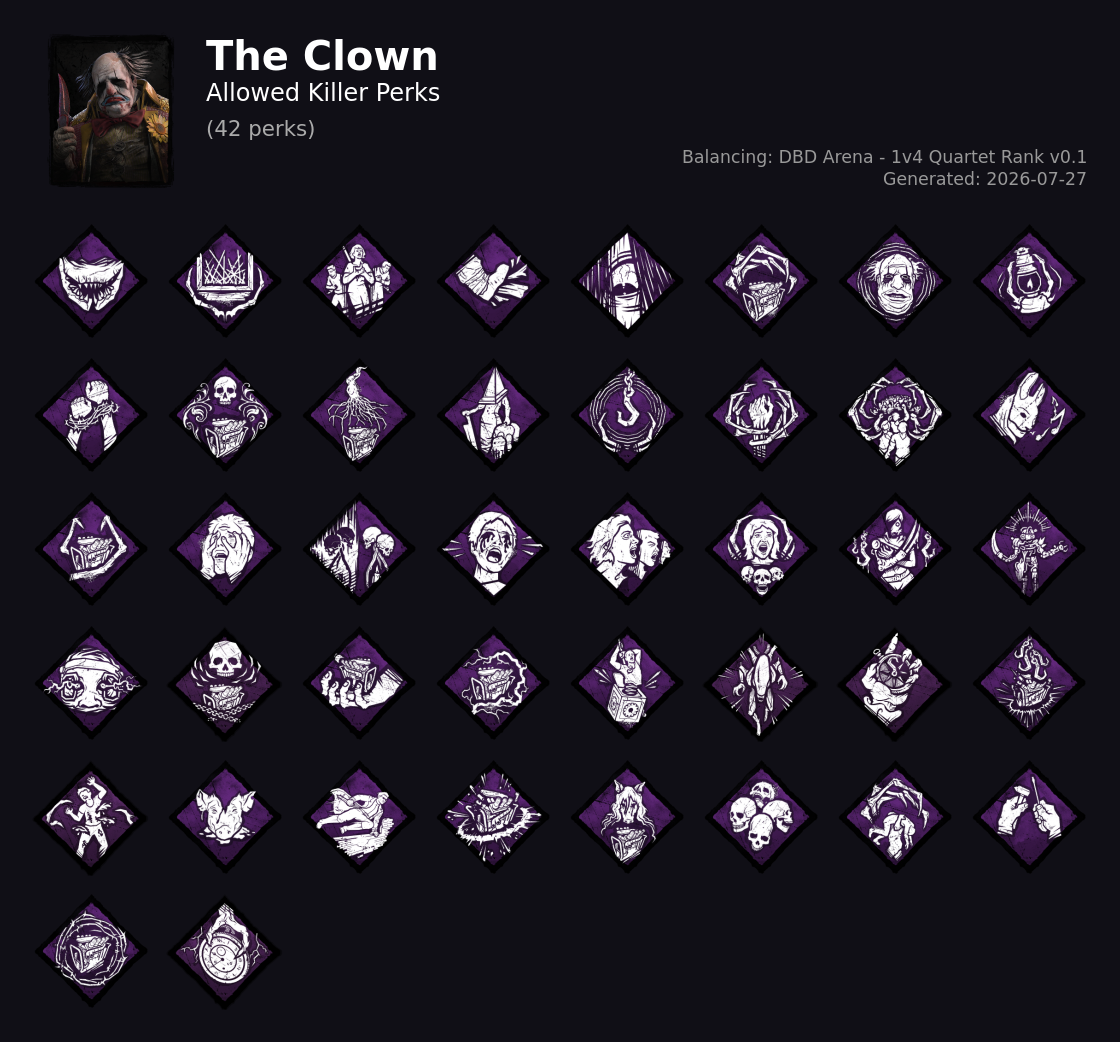 The Clown — Allowed Killer Perks