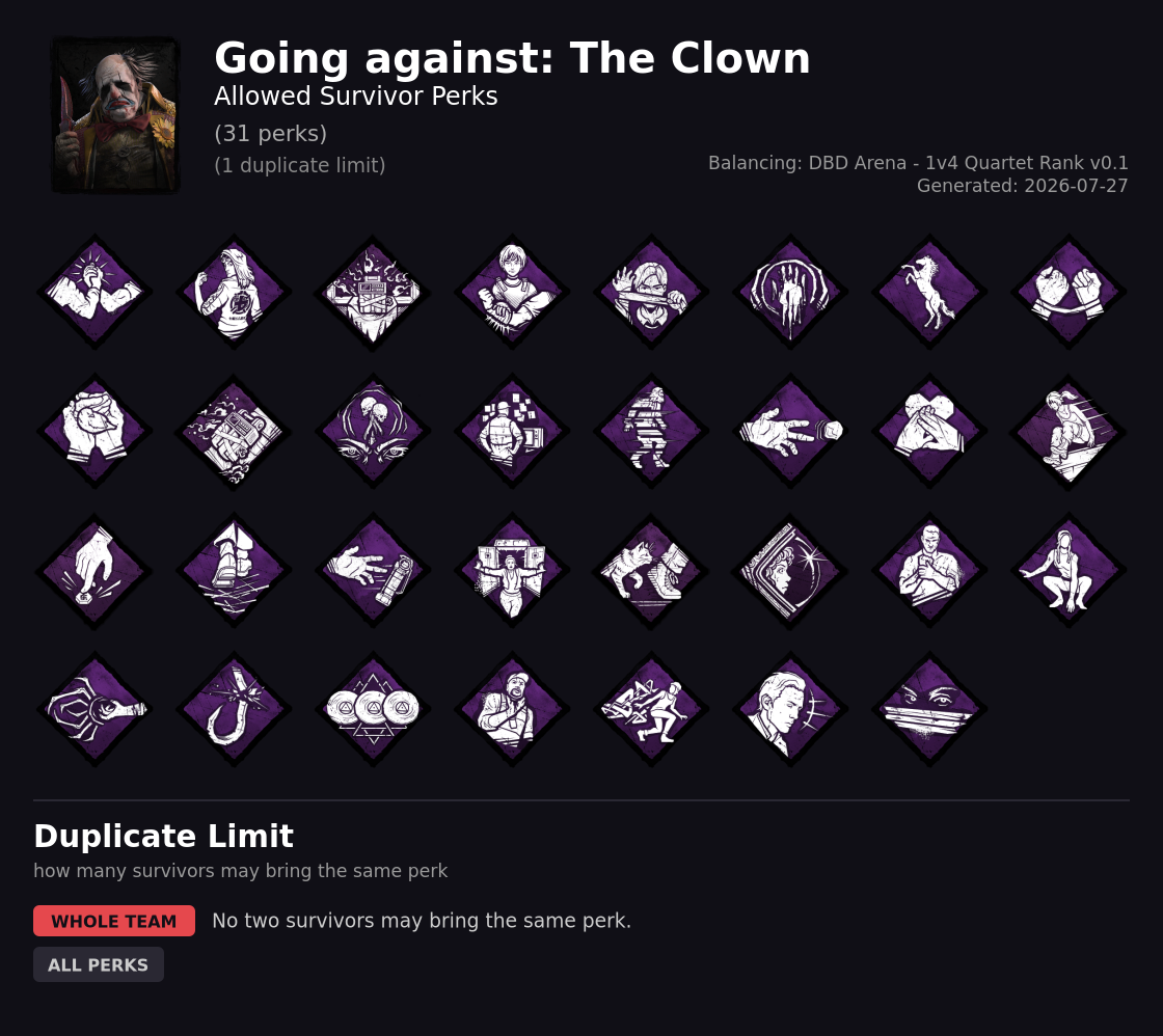 Going against The Clown — Allowed Survivor Perks