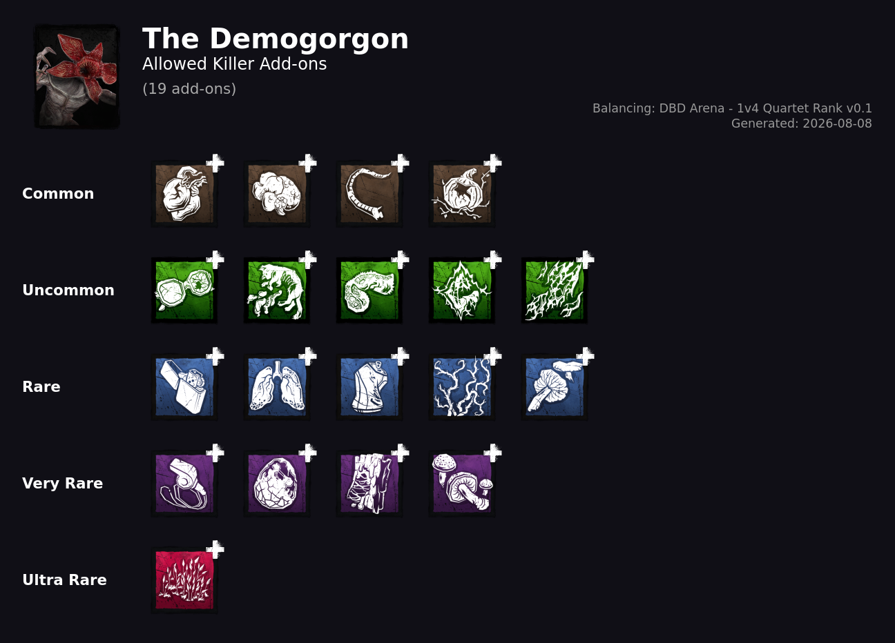 The Demogorgon — Allowed Killer Add-ons
