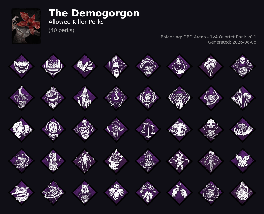 The Demogorgon — Allowed Killer Perks