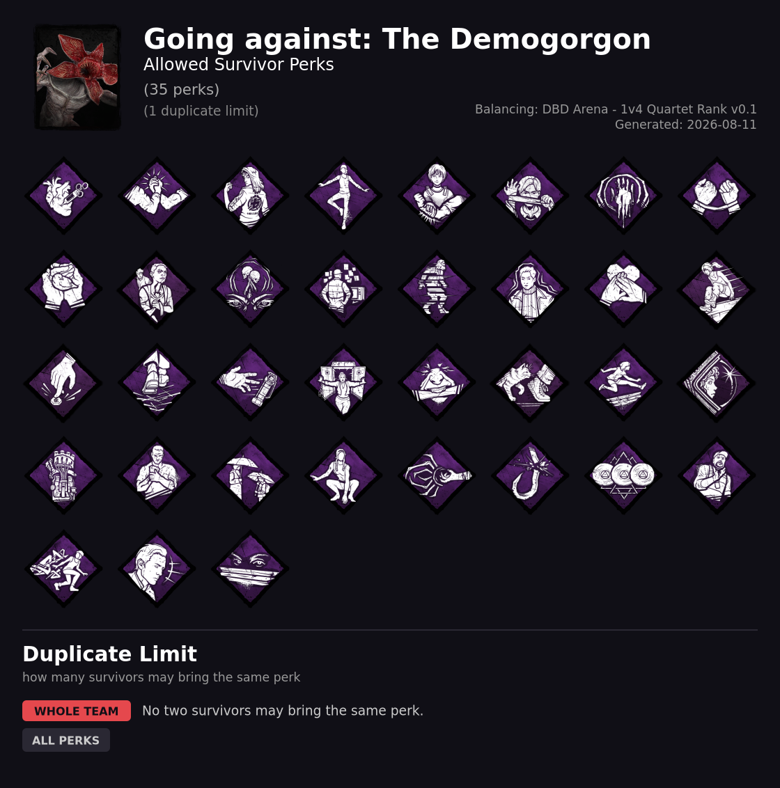 Going against The Demogorgon — Allowed Survivor Perks