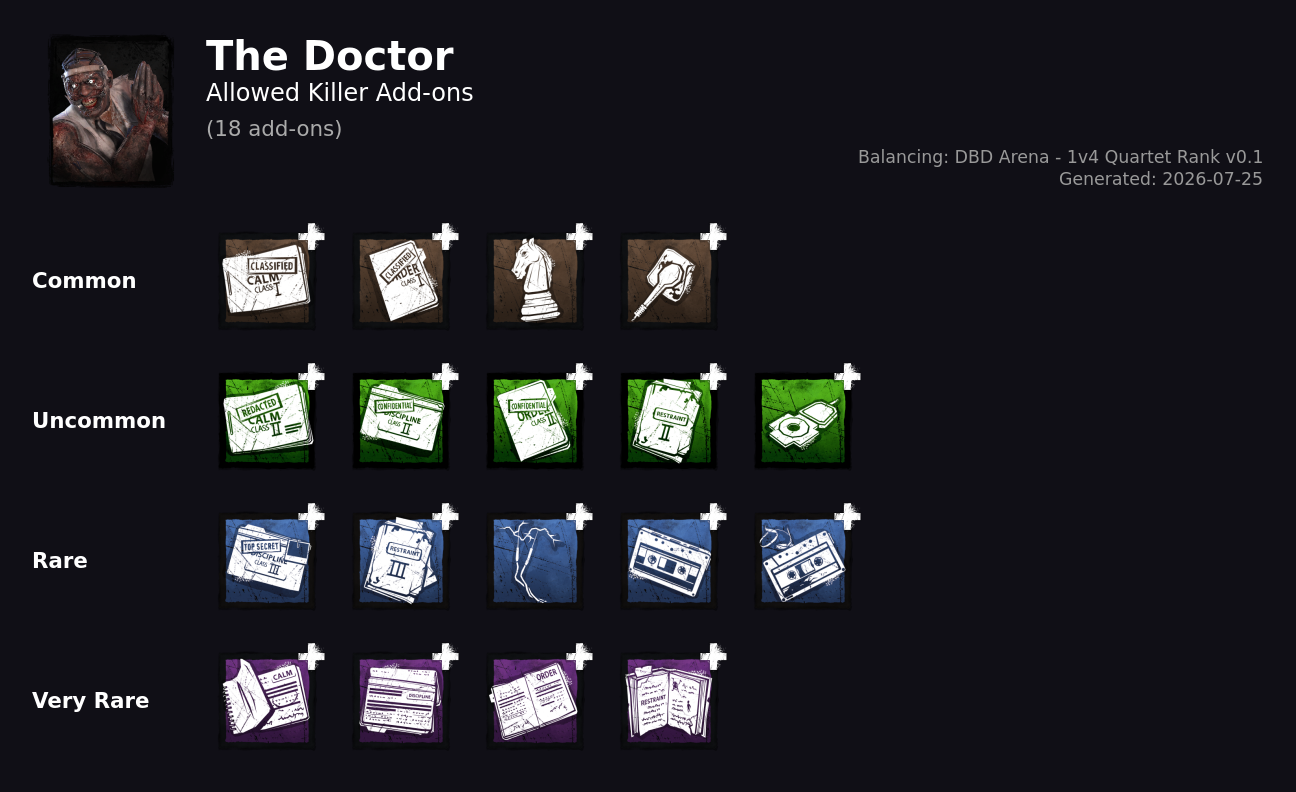 The Doctor — Allowed Killer Add-ons