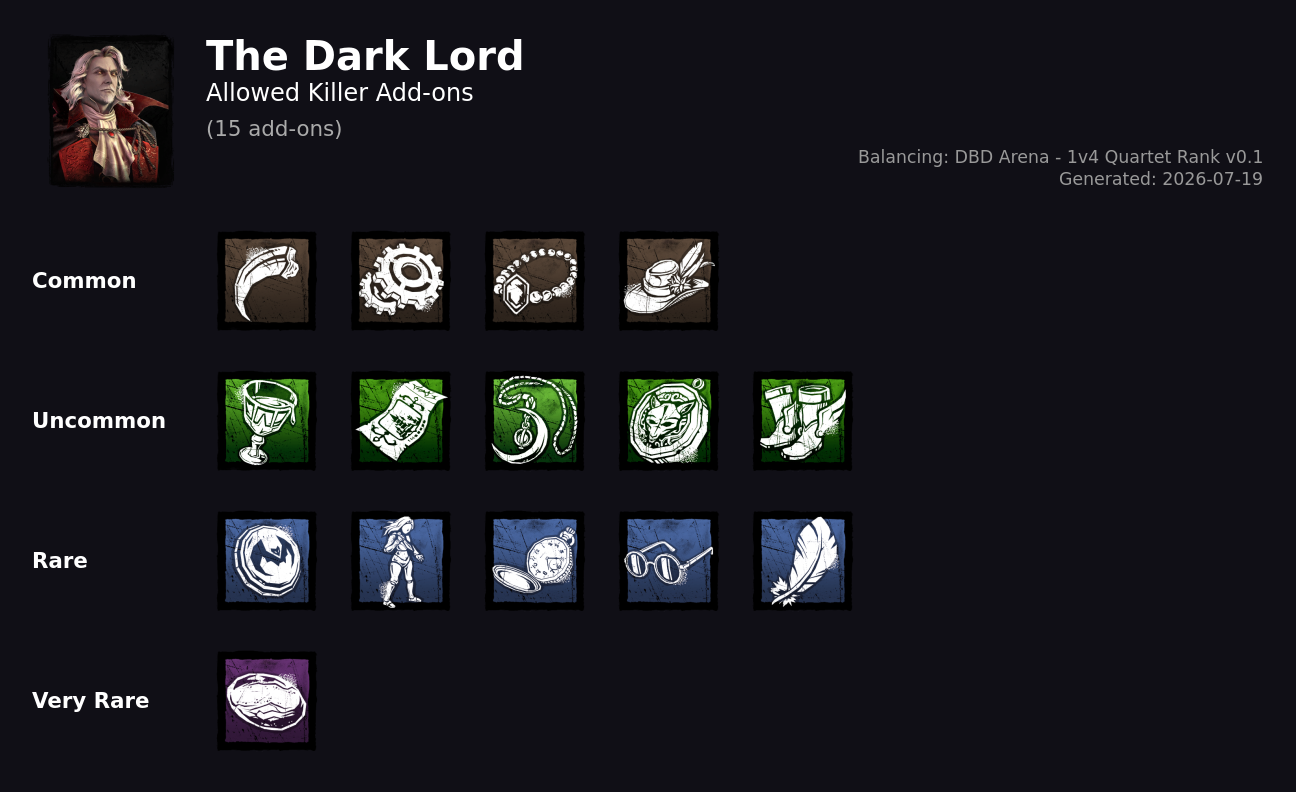 The Dark Lord — Allowed Killer Add-ons