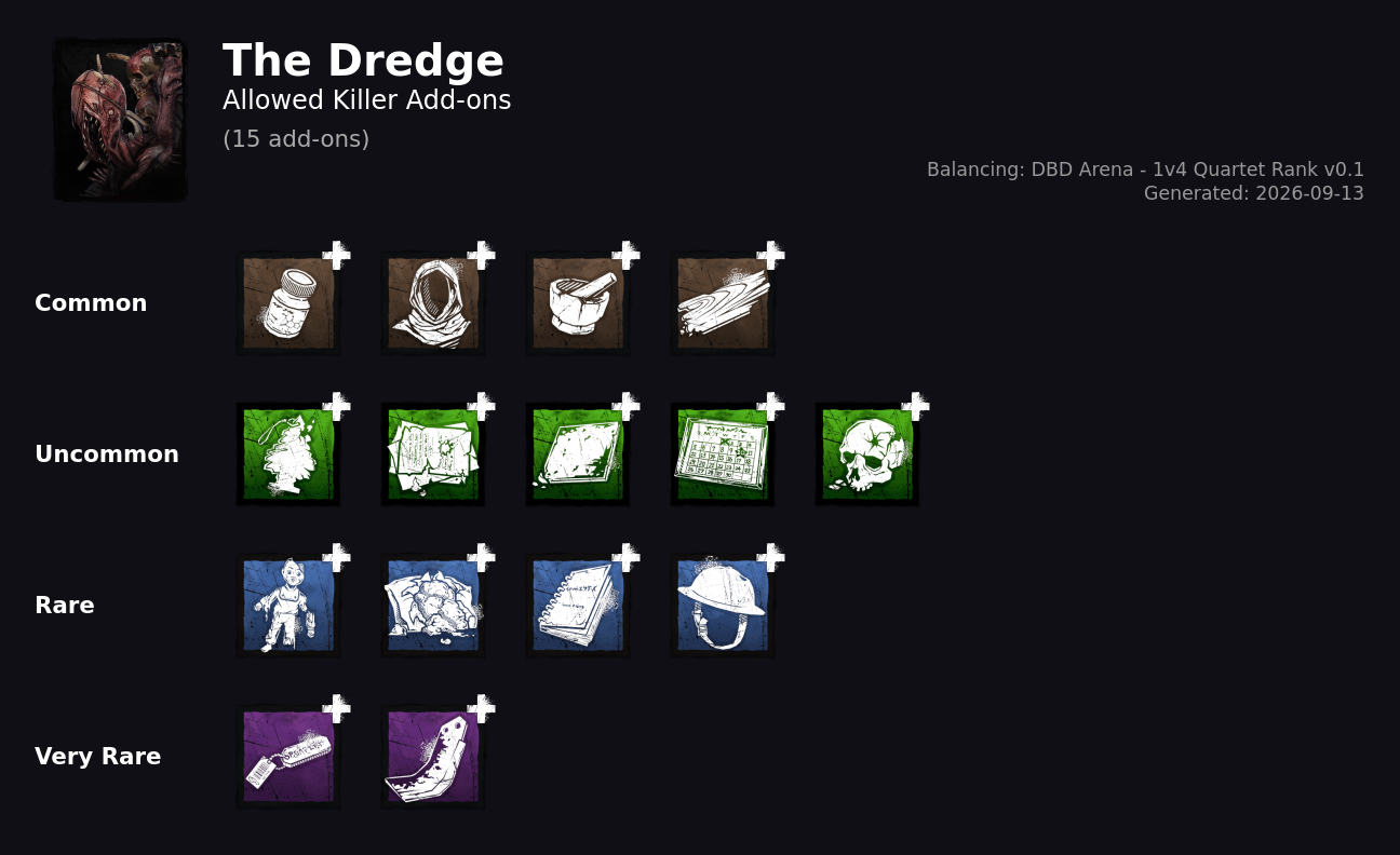 The Dredge — Allowed Killer Add-ons