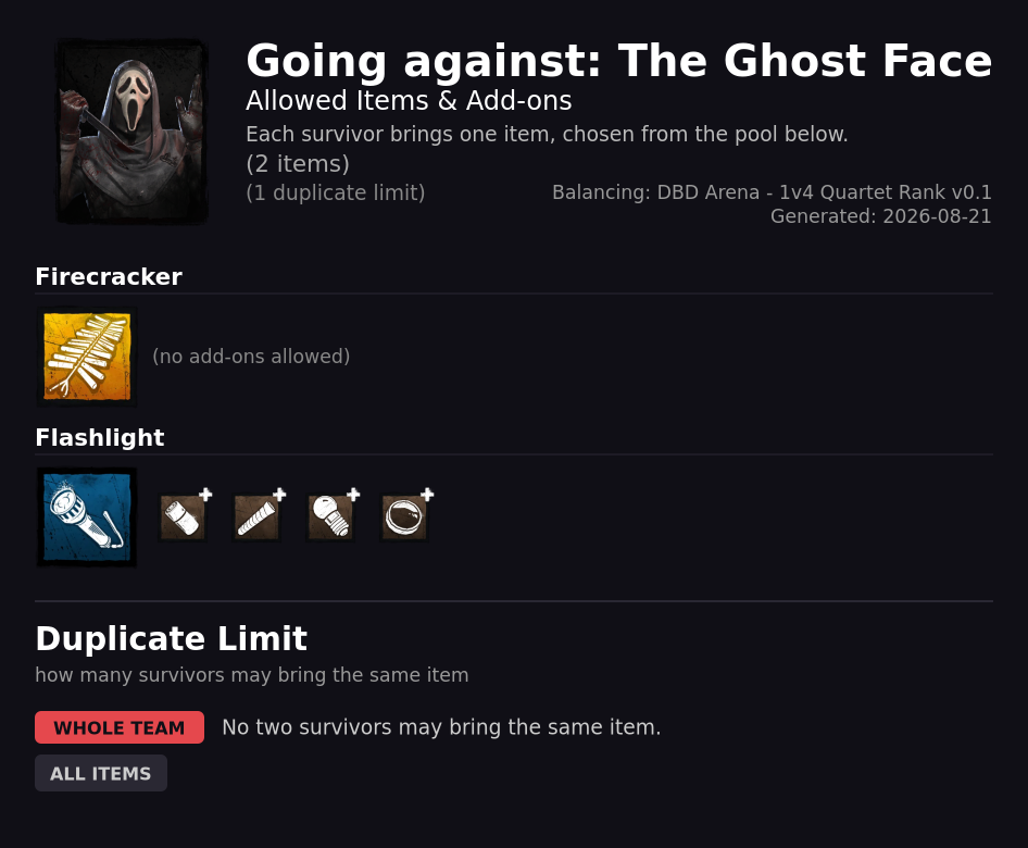 Going against The Ghost Face — Allowed Survivor Items