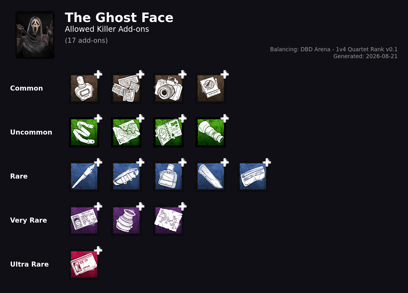 The Ghost Face — Allowed Killer Add-ons