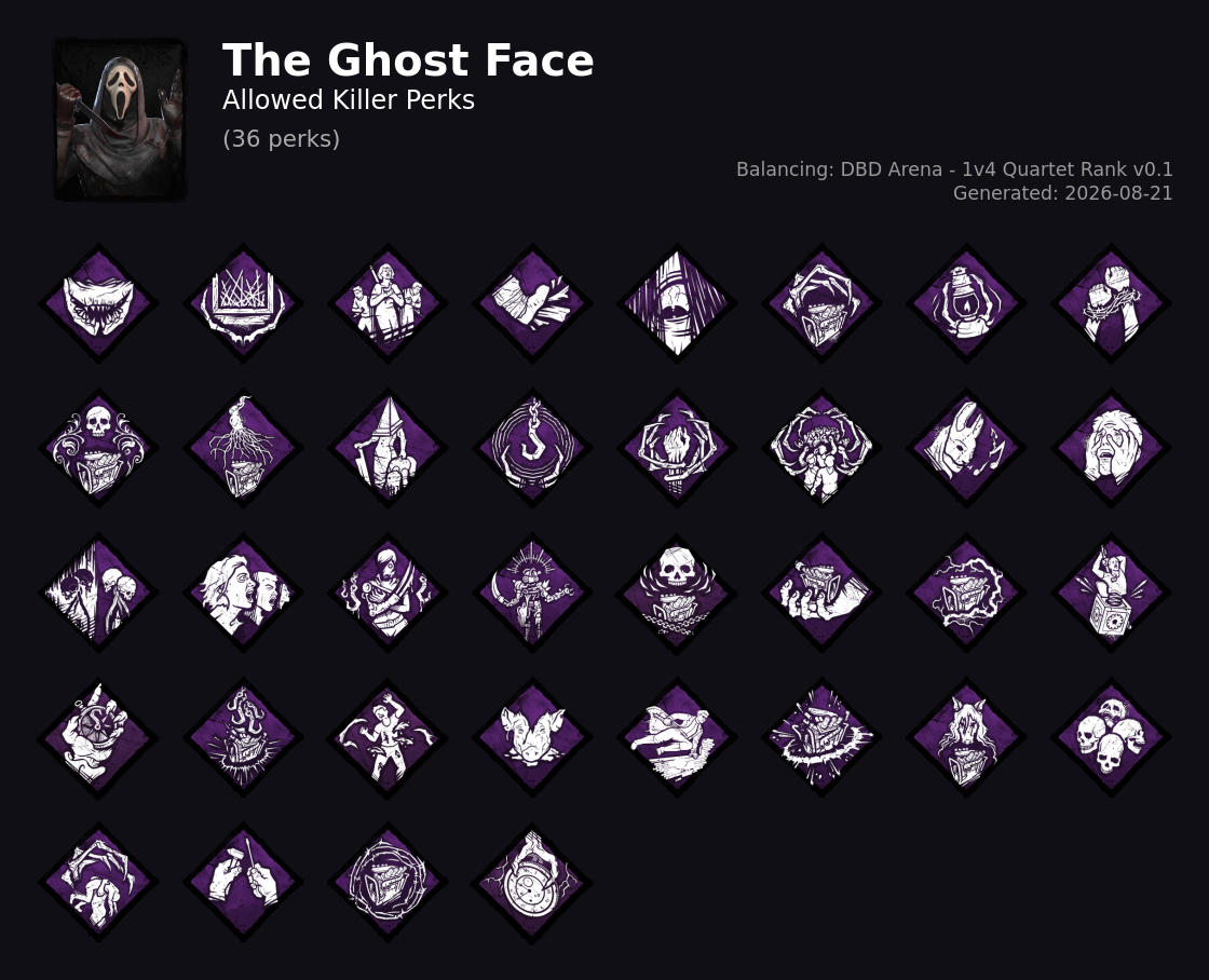The Ghost Face — Allowed Killer Perks