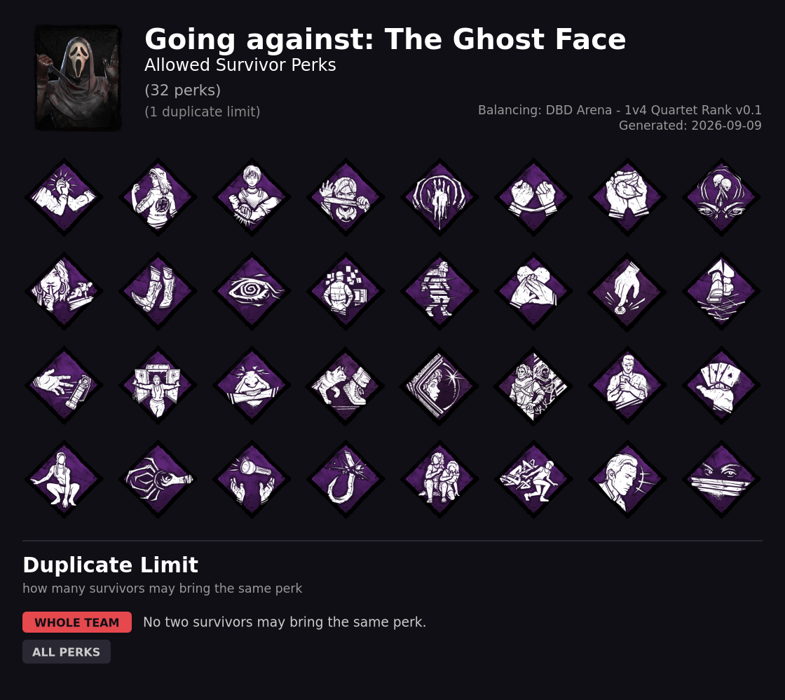 Going against The Ghost Face — Allowed Survivor Perks