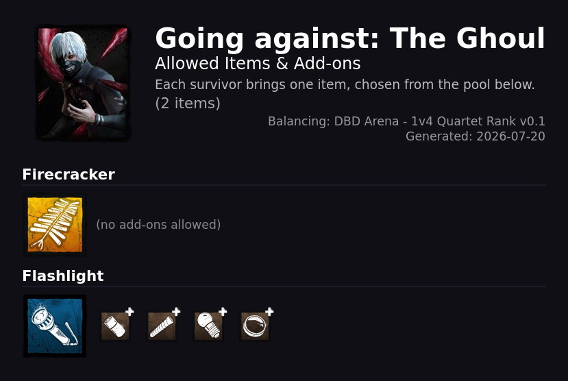 Going against The Ghoul — Allowed Survivor Items