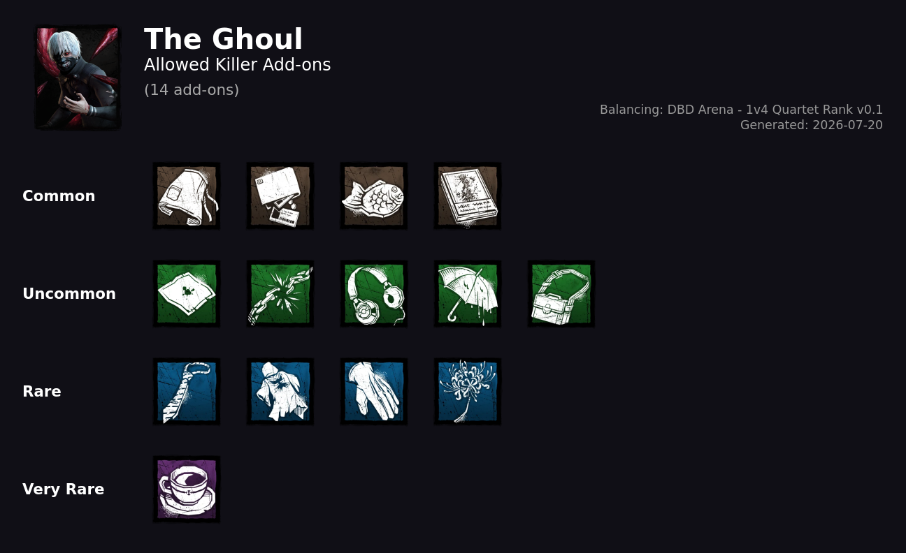 The Ghoul — Allowed Killer Add-ons