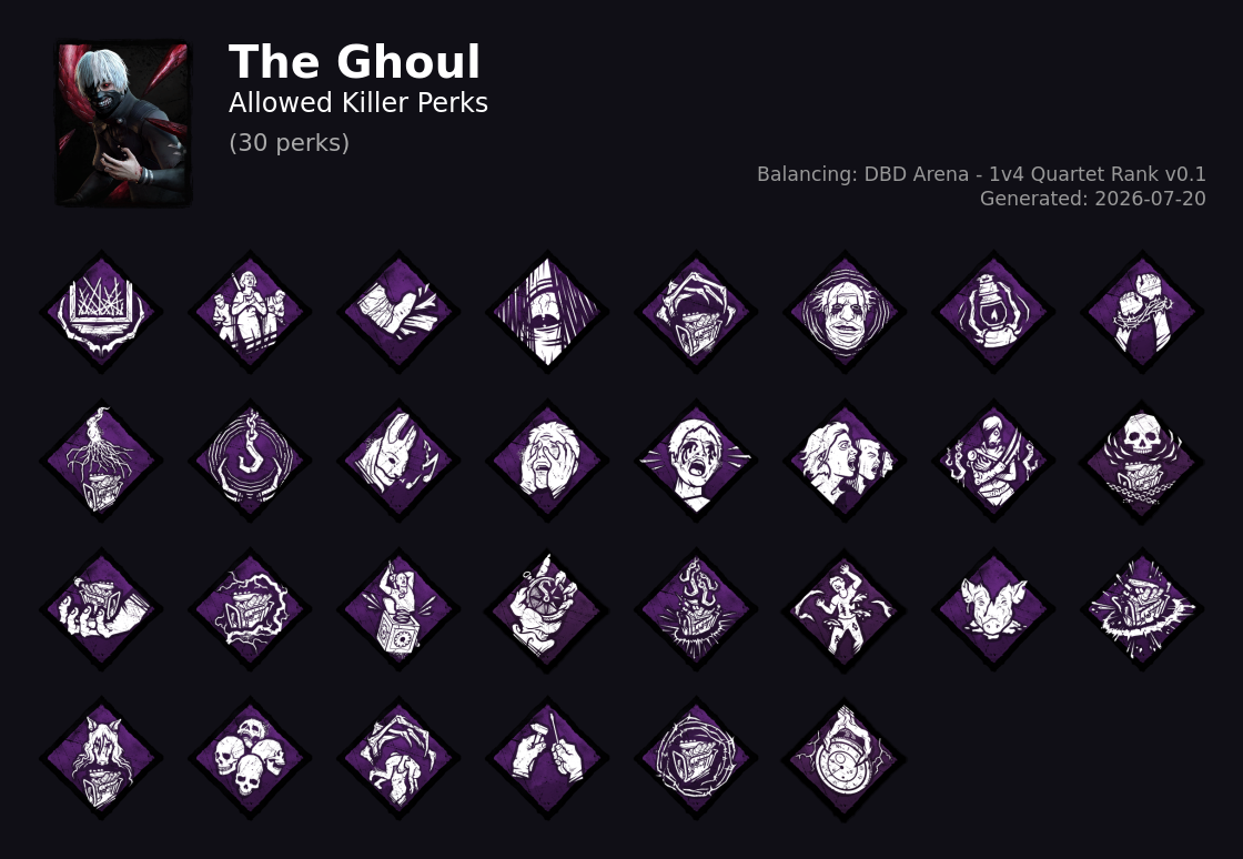 The Ghoul — Allowed Killer Perks
