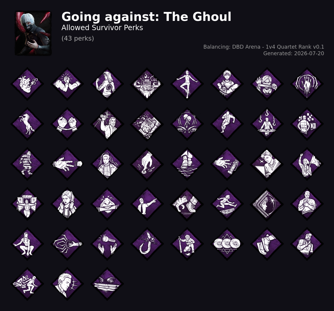 Going against The Ghoul — Allowed Survivor Perks