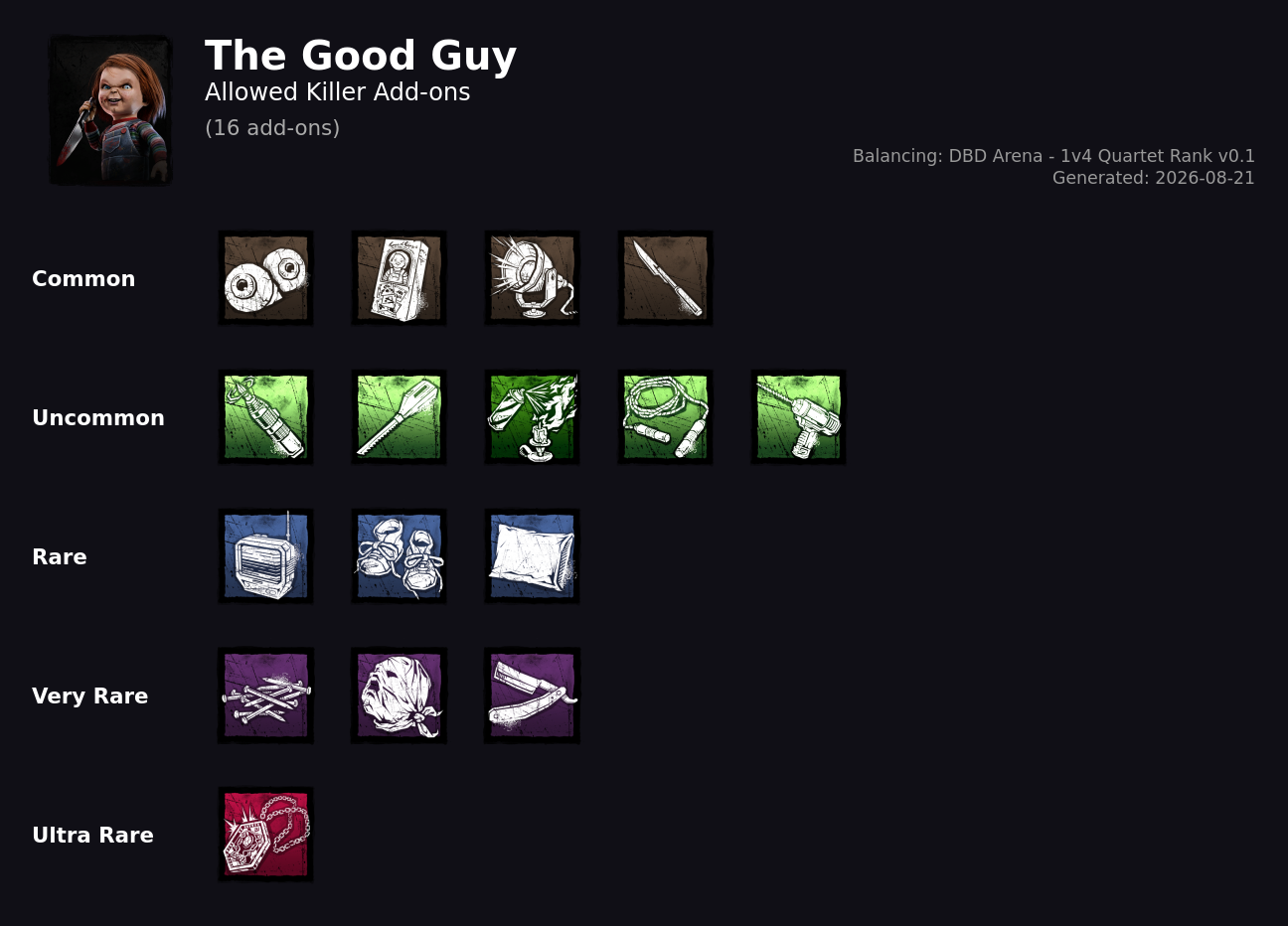 The Good Guy — Allowed Killer Add-ons