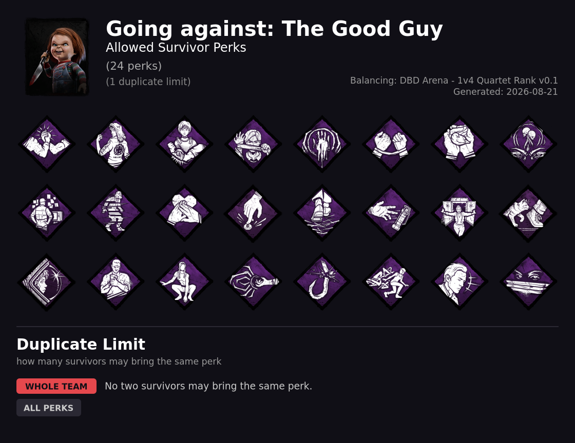 Going against The Good Guy — Allowed Survivor Perks