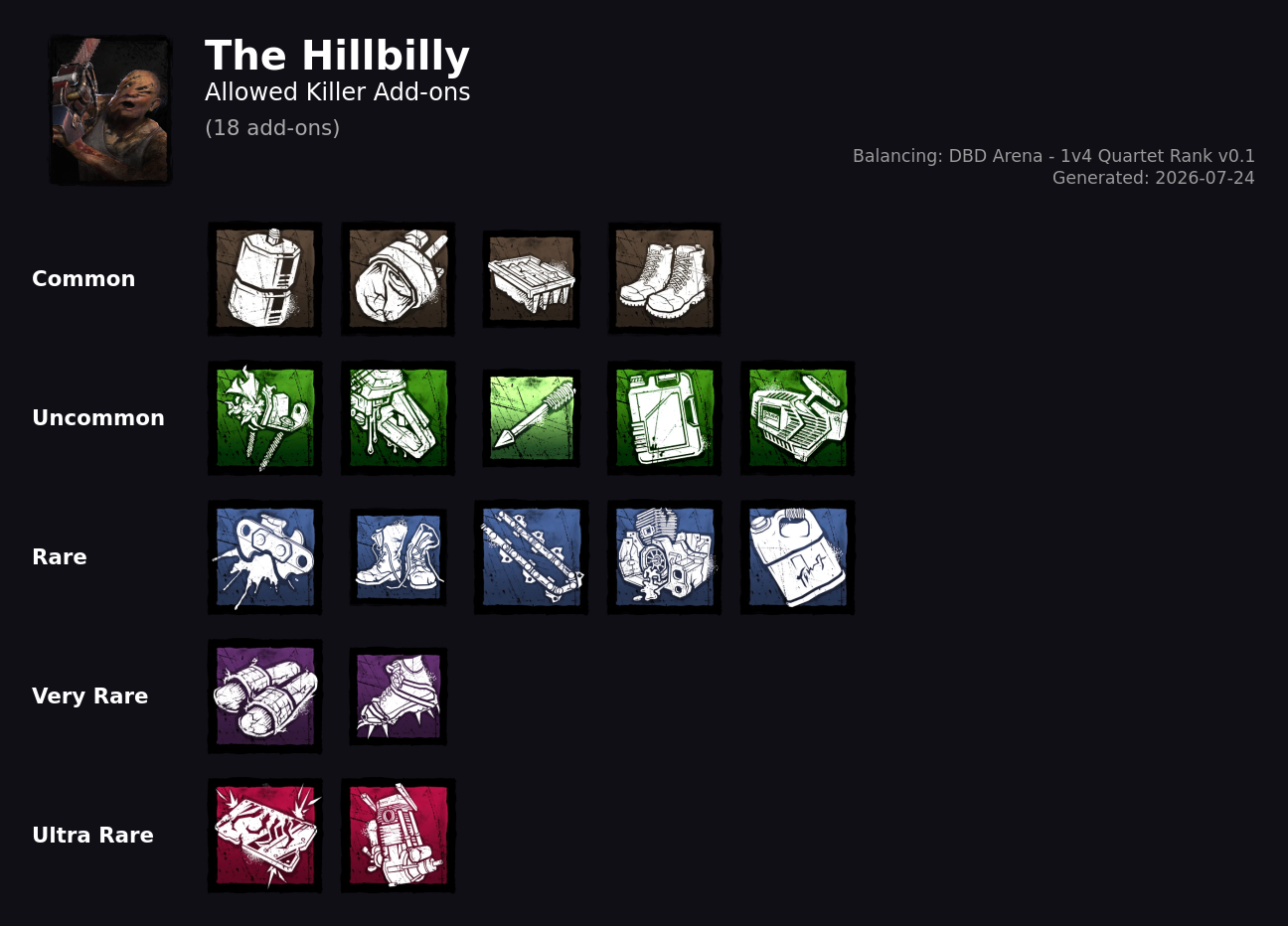 The Hillbilly — Allowed Killer Add-ons