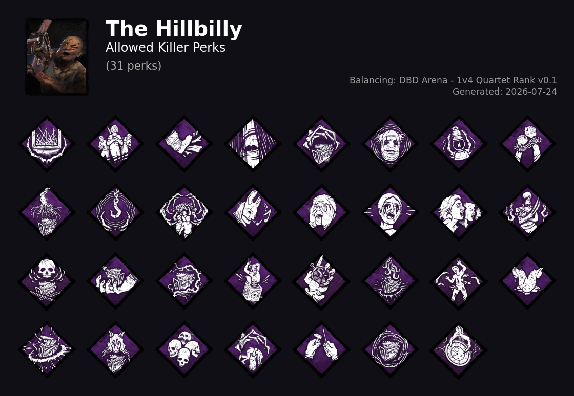 The Hillbilly — Allowed Killer Perks