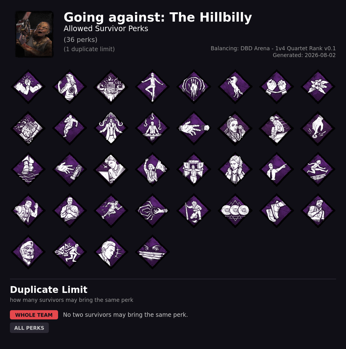 The Hillbilly — Allowed Survivor Perks