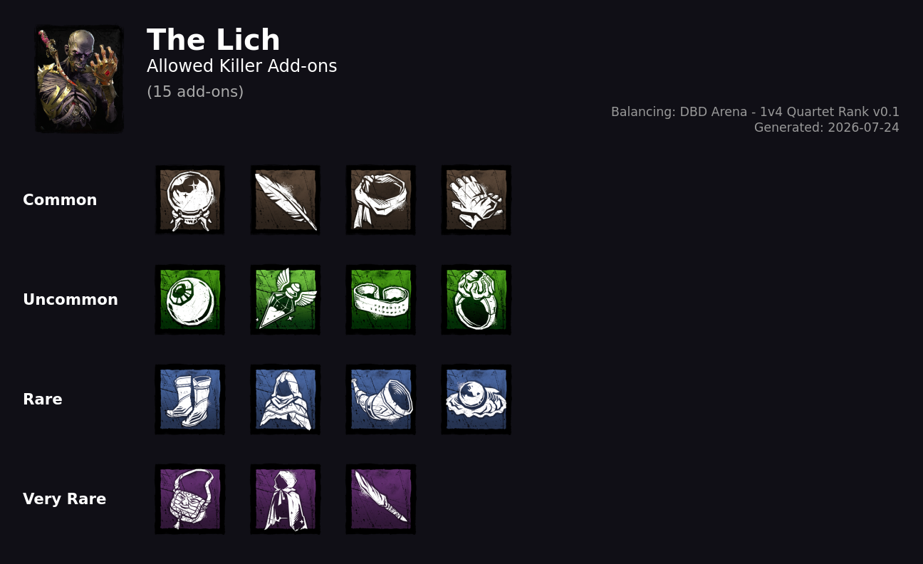 The Lich — Allowed Killer Add-ons