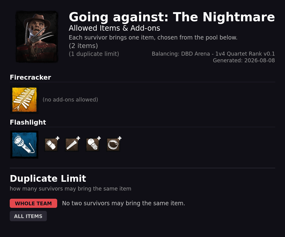 Going against The Nightmare — Allowed Survivor Items