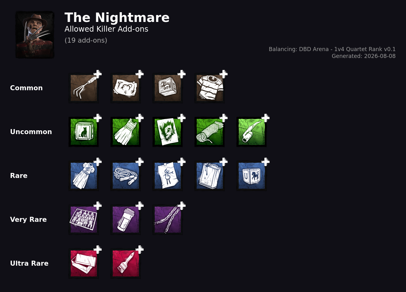 The Nightmare — Allowed Killer Add-ons