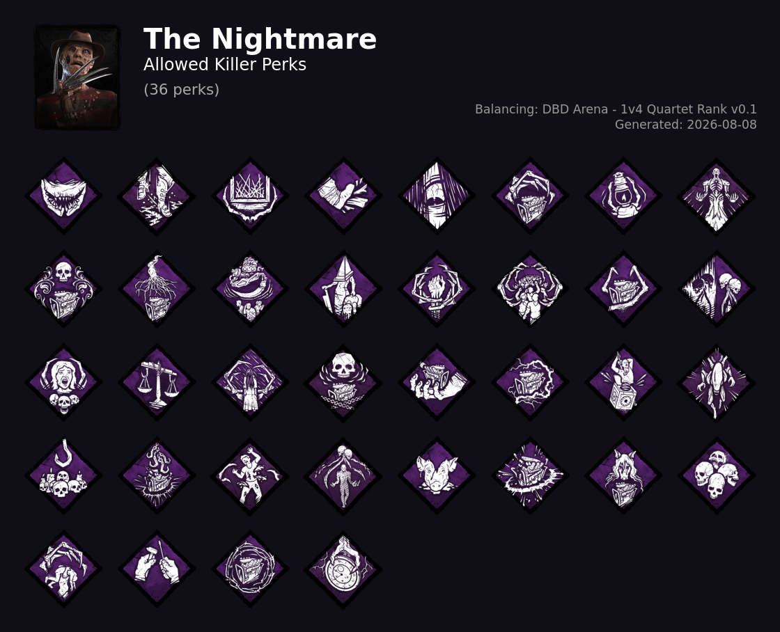 The Nightmare — Allowed Killer Perks