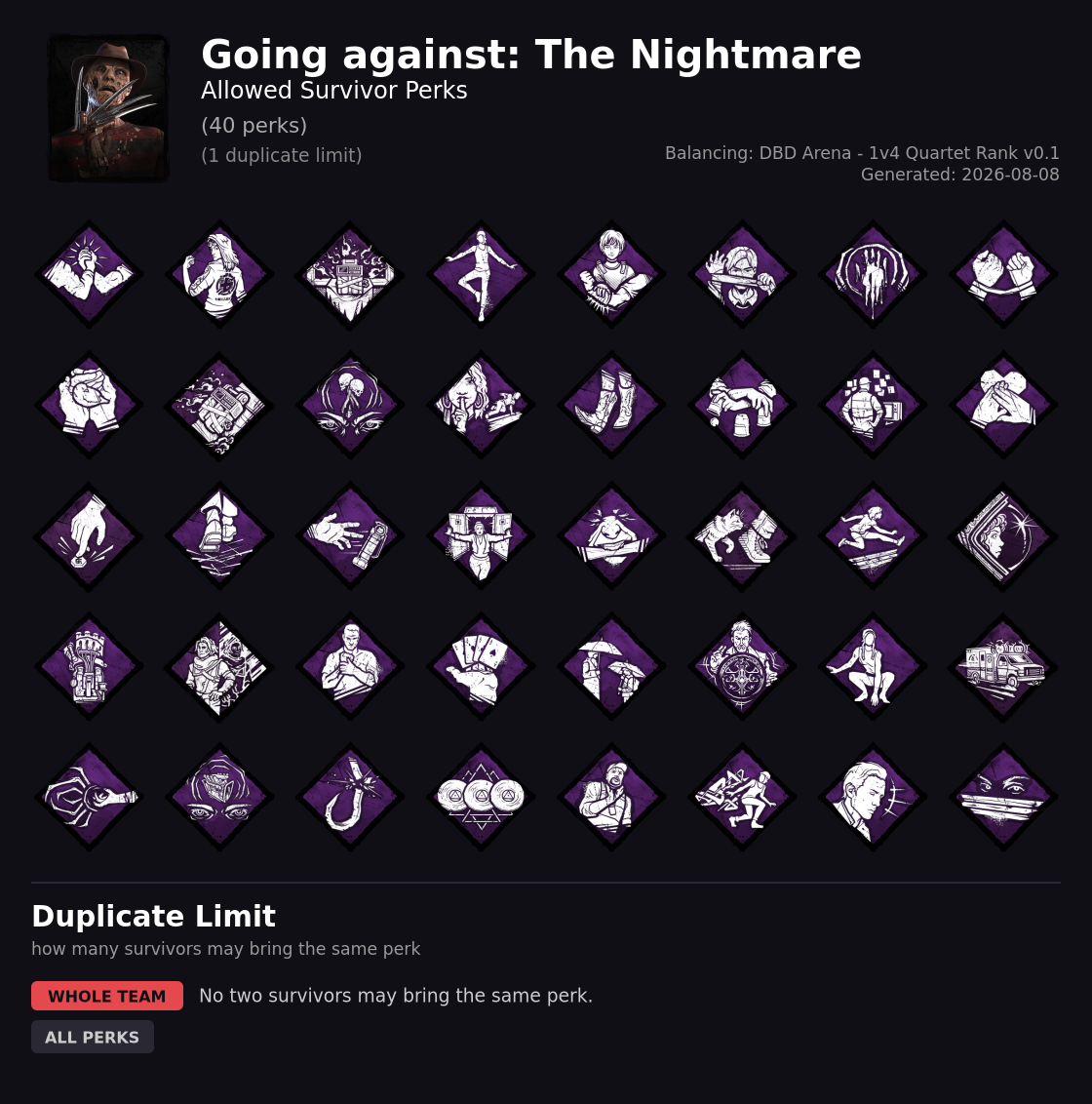 Going against The Nightmare — Allowed Survivor Perks