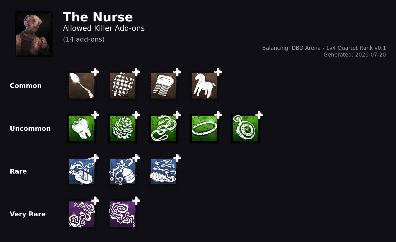 The Nurse — Allowed Killer Add-ons