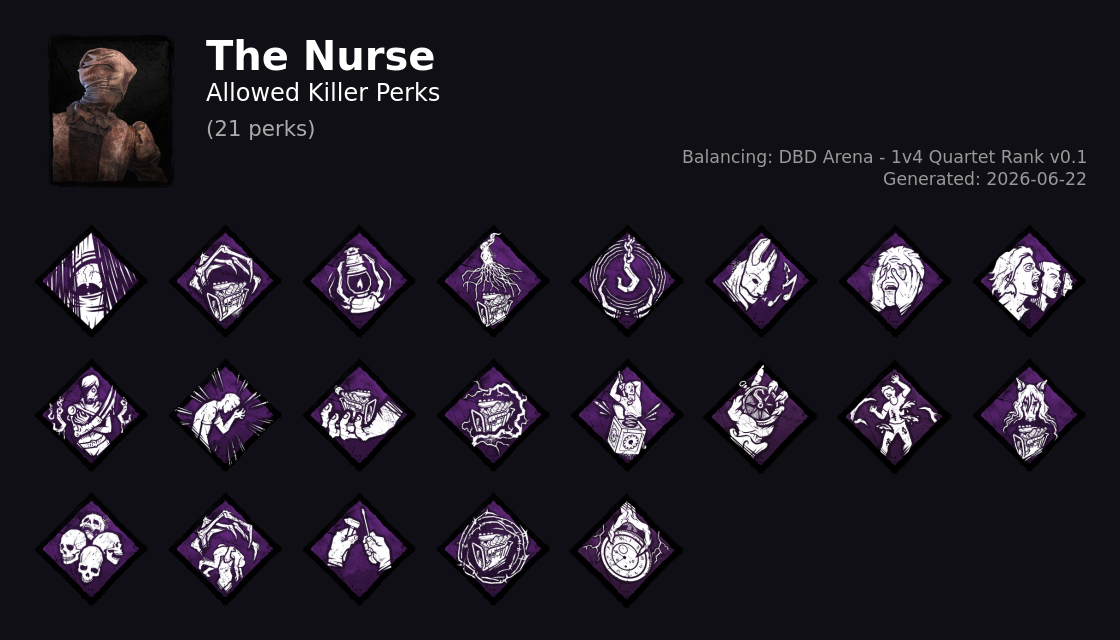The Nurse — Allowed Killer Perks