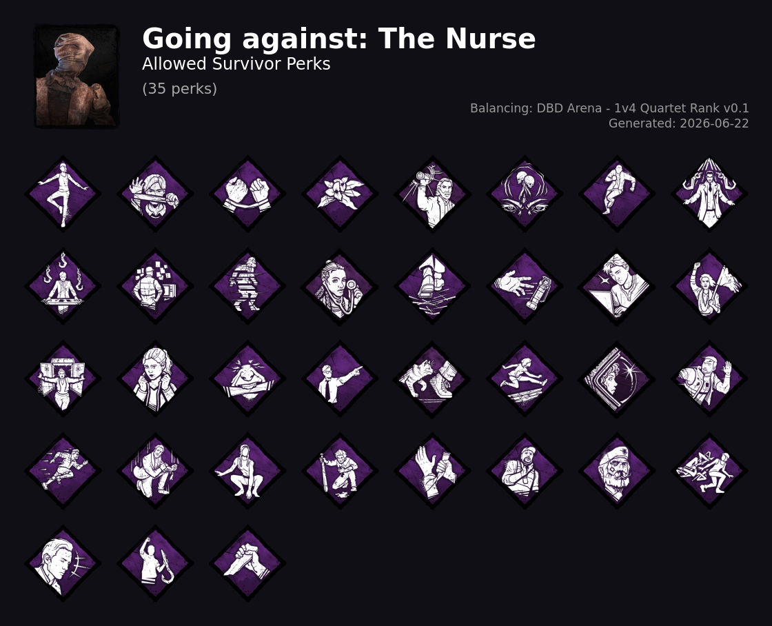 Going against The Nurse — Allowed Survivor Perks