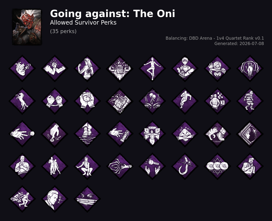Going against The Oni — Allowed Survivor Perks
