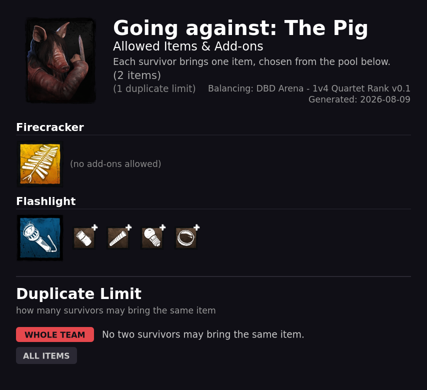 Going against The Pig — Allowed Survivor Items