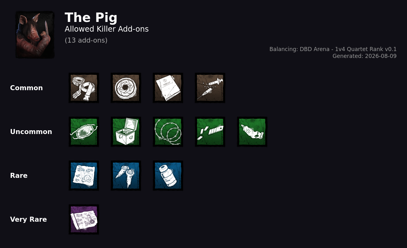 The Pig — Allowed Killer Add-ons